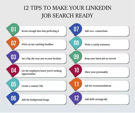 How to Use LinkedIn for Job Searching