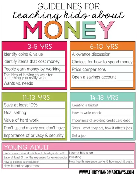 How to Teach Your Children About Money