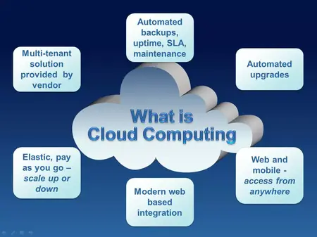 How to Use Cloud Computing in Your Business