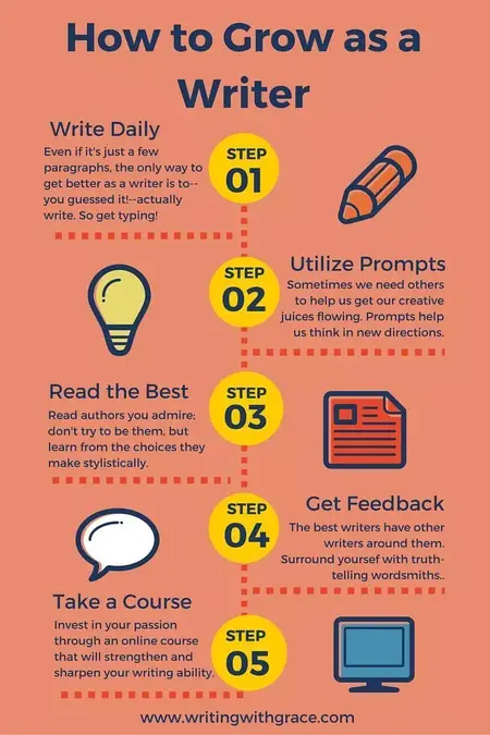 How to Write a Bestselling Novel