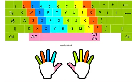 How to Learn Touch Typing