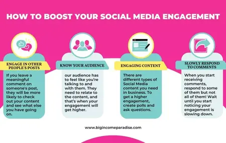 How to Create an Engaging Social Media Presence