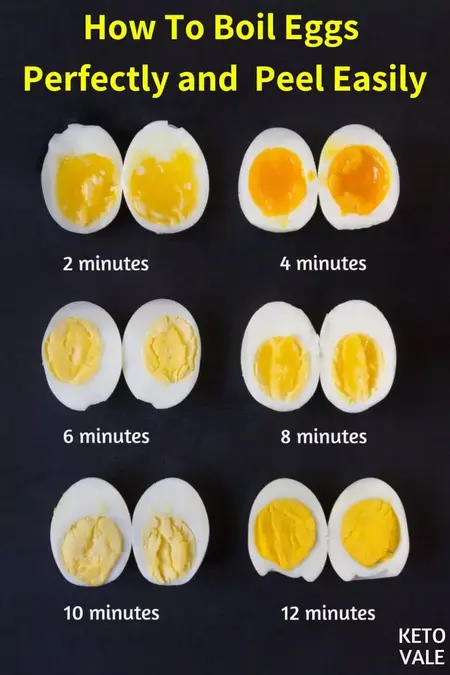 How to Boil an Egg