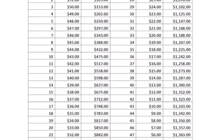 How to Make a College Savings Plan