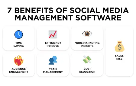 How to Use a Social Media Management App