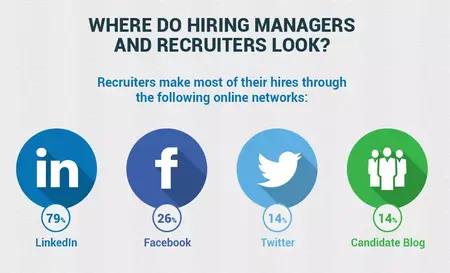 How to Use Social Media for Job Hunting