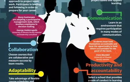 How to Succeed at Work