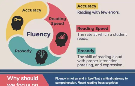 How to Speak More Fluently