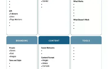 How to Make a Social Media Marketing Plan