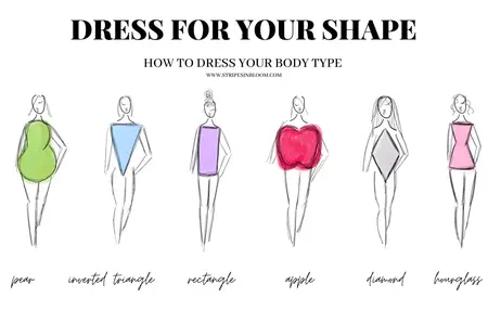 How to Dress for Your Body Type