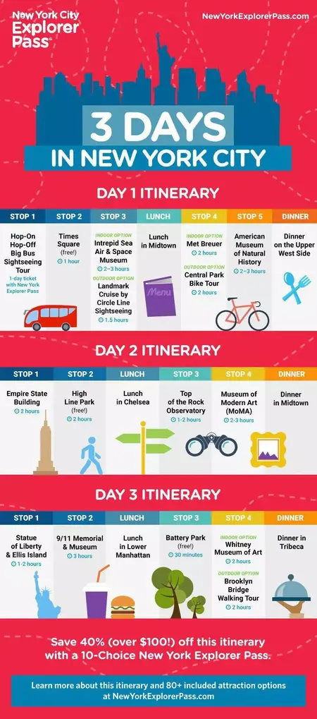 How to Plan a Trip to New York City