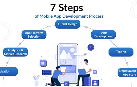 How to Develop Mobile Apps