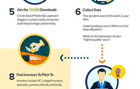 How to Raise Funds for Your Non-Profit