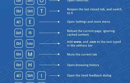 How to Use a Keyboard Shortcut for Productivity