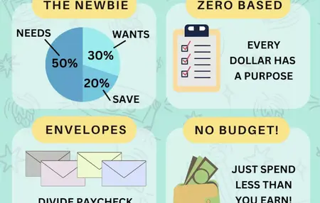 How to Budget Your Money and Save More