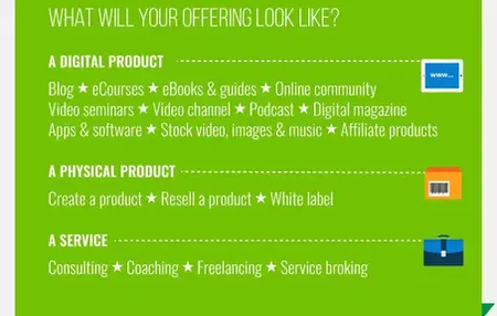 How to Start an Online Business