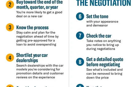 How to Negotiate Buying a Car