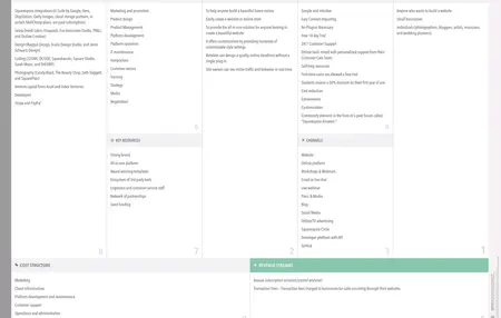 How to Use Squarespace for Business