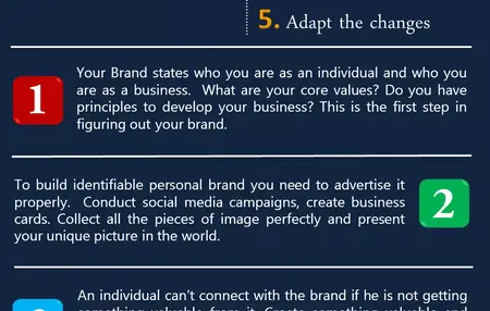 How to Create a Personal Branding Strategy