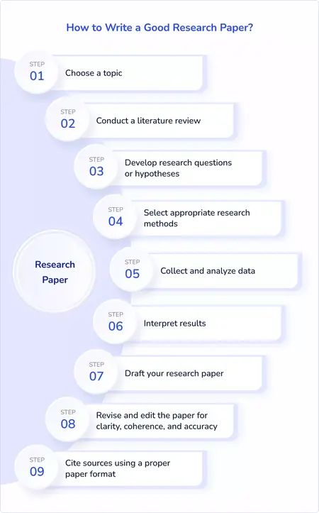 How to Write a Research Paper