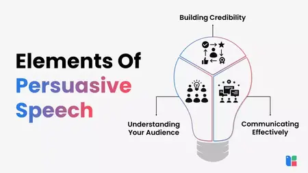 How to Write a Persuasive Speech