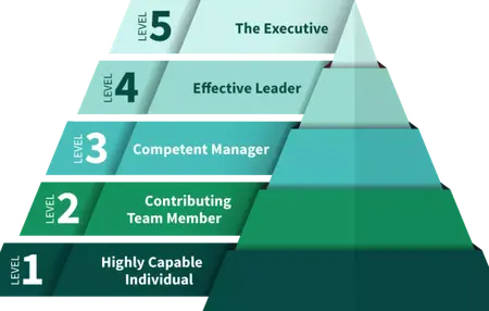 How to Stay Organized as a Leader