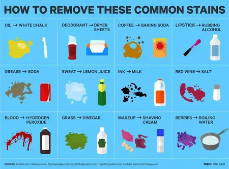 How to Get Rid of Paint Stains