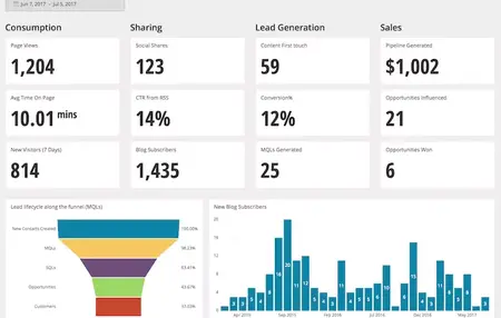How to Track Your Content Marketing Results