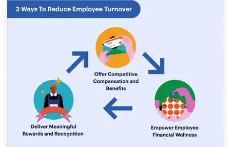 How to Reduce Employee Turnover
