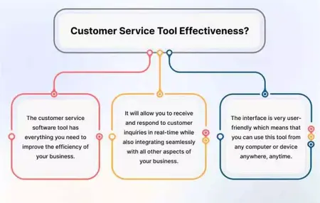 How to Use a Customer Service Tool