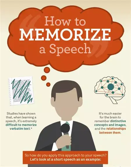 How to Improve Your Memory for Speeches