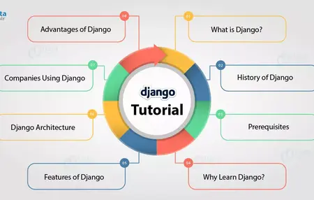 How to Use Django for Web Development