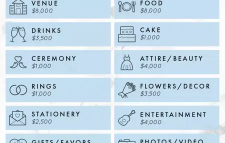 How to Create a Budget-Friendly Wedding