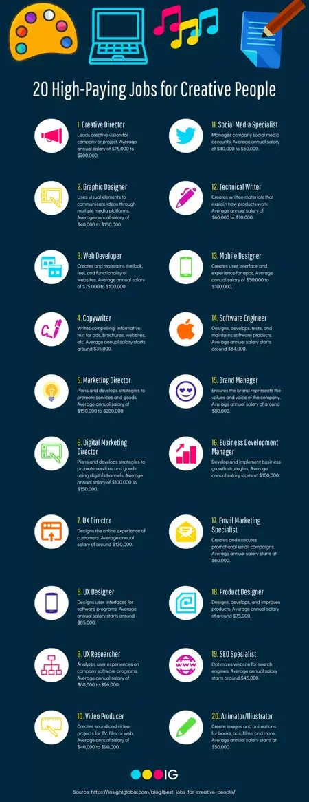 How to Build a Successful Career in the Creative Industry