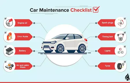 How to Perform Basic Car Maintenance Checks