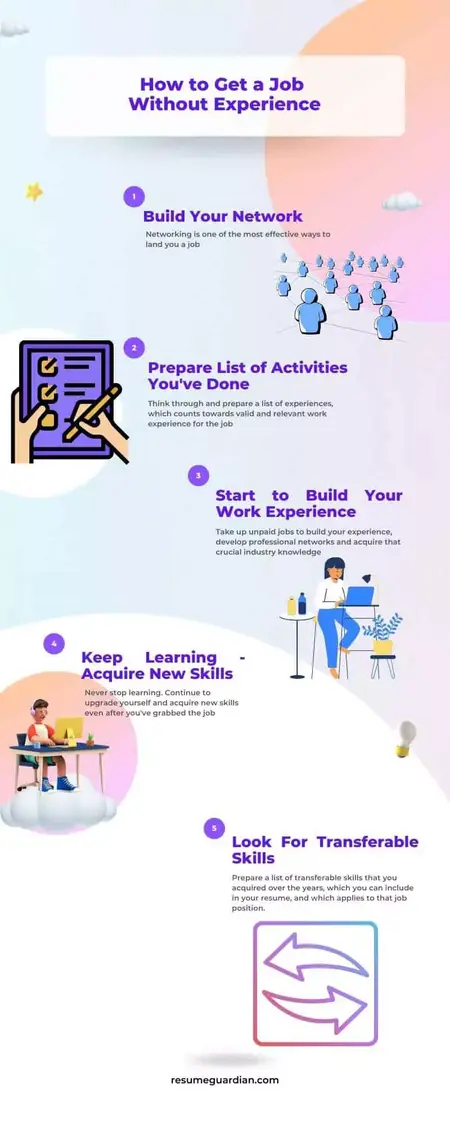 How to Get a Job Without Experience