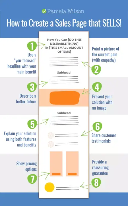 How to Create a Sales Page