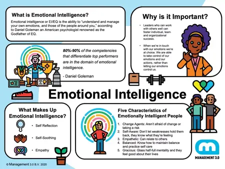 How to Develop Your Emotional Intelligence and Build a Stronger Team