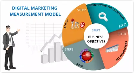 How to Measure the Success of Your Digital Marketing Campaigns