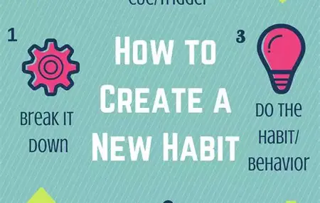How to Create a Habit