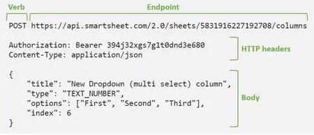 How to Write an API request