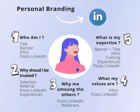 How to Build a Strong Personal Brand on LinkedIn