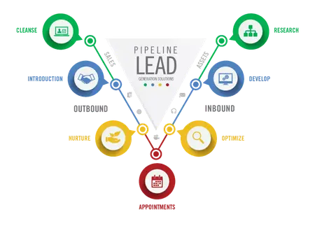 How to Use Email Marketing for Lead Generation