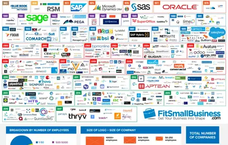 How to Use a CRM for Small Business