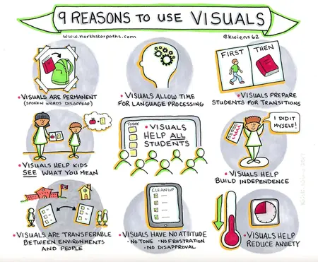 How to Use the Power of Visuals to Engage Your Audience