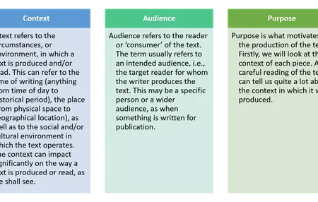 How to Improve Your Writing for a Specific Audience