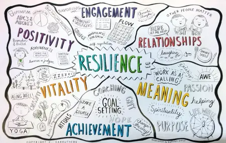How to Build Resilience