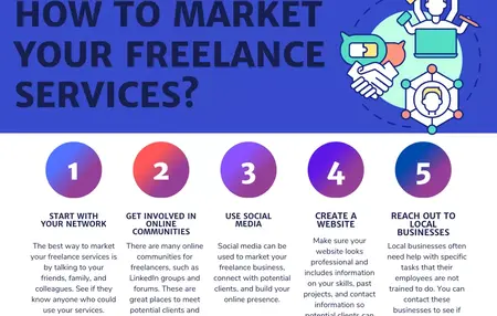 How to Market Yourself as a Freelancer