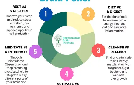 How to Improve Brainpower