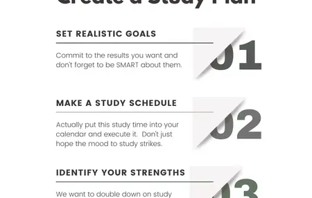 How to Create a Study Plan